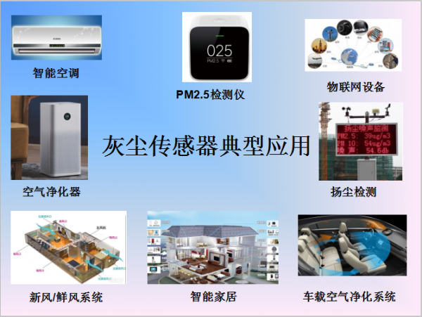 顆粒物檢測器—PM2.5灰塵傳感器原理及用途介紹